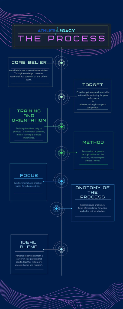 The Athlete Life Coaching programme - Athlete Legacy